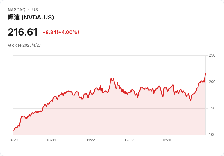 標題 :
EQT Q1 業績爆發：自由現金流90天追平2022全年、少避險策略讓利潤飆升！