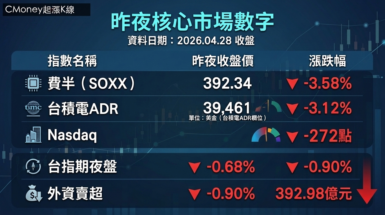 資訊圖表