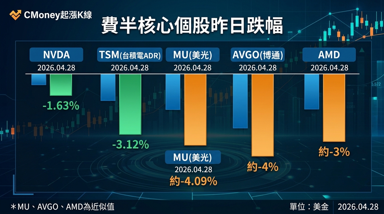 資訊圖表