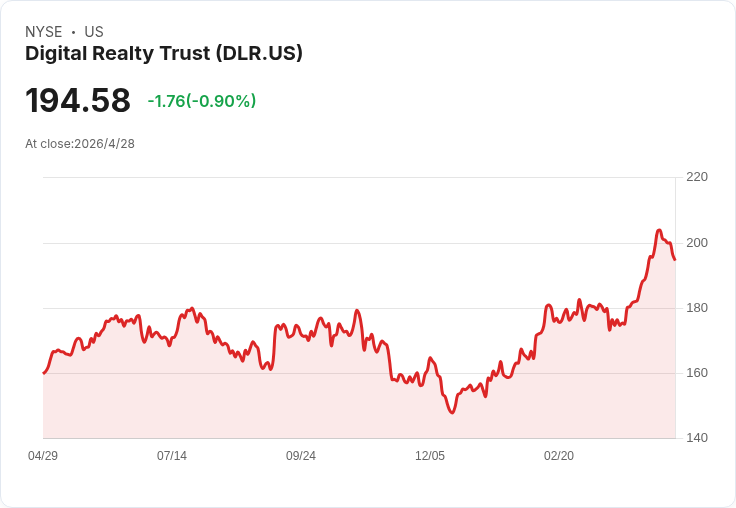 資料中心爆發AI訂單！UBS、Goldman接連調升DLR目標價，Q1業績、預估雙優於預期