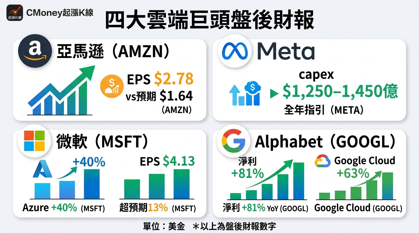 資訊圖表