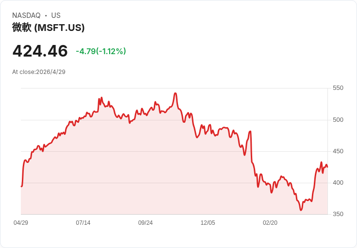 AI點燃「醫療金礦」：從收費系統到藥廠研發，資金瘋搶醫療科技新戰場