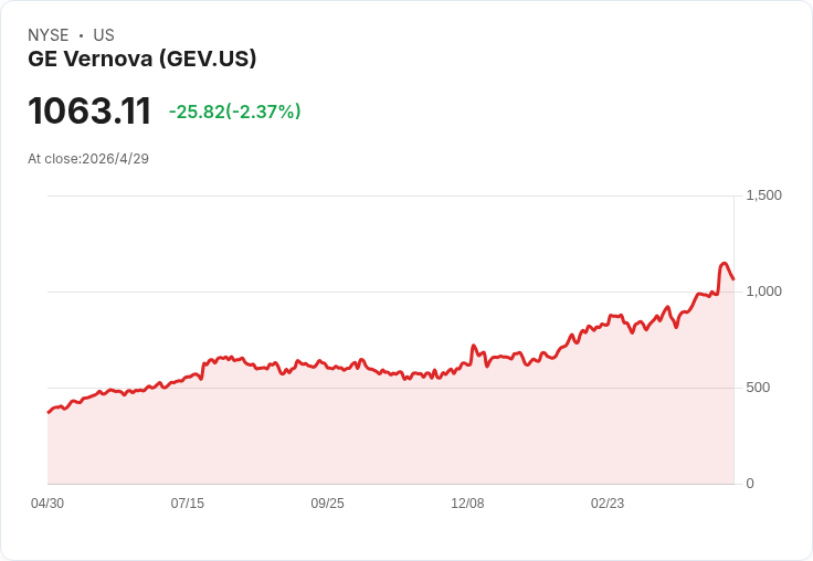 AI供電需求爆發！GE Vernova訂單暴增、首度市值超越GE Aerospace，燃氣渦輪成市場黑馬