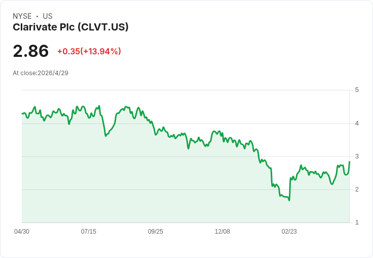 Clarivate翻轉奏效！Q1營收5.86億美元、調整後EBITDA率41％、削減債務143M並回購7M股