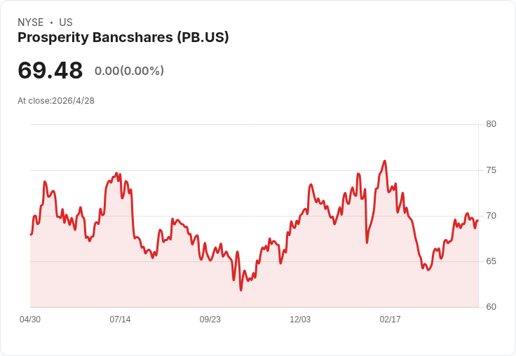 繁榮銀行衝刺擴張：三起合併推升規模、淨利率回升但單季創紀錄呆帳衝擊獲利