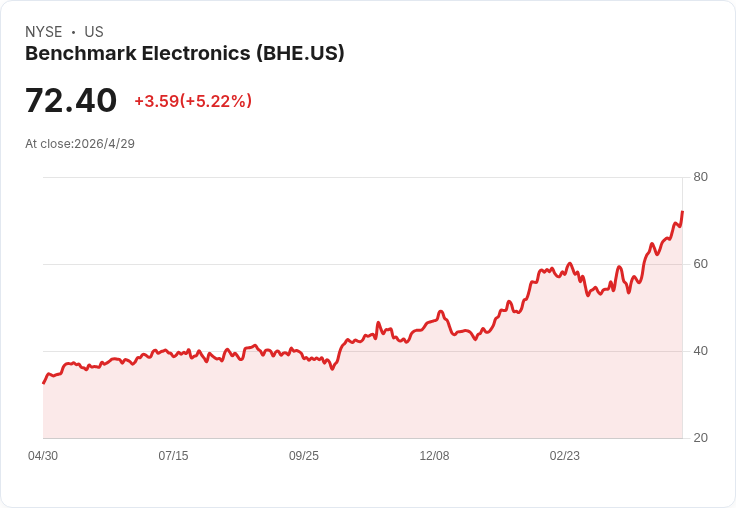 Benchmark提高全年營收至9％–10％目標，半導體裝置與AI相關AC&C業務成長推手