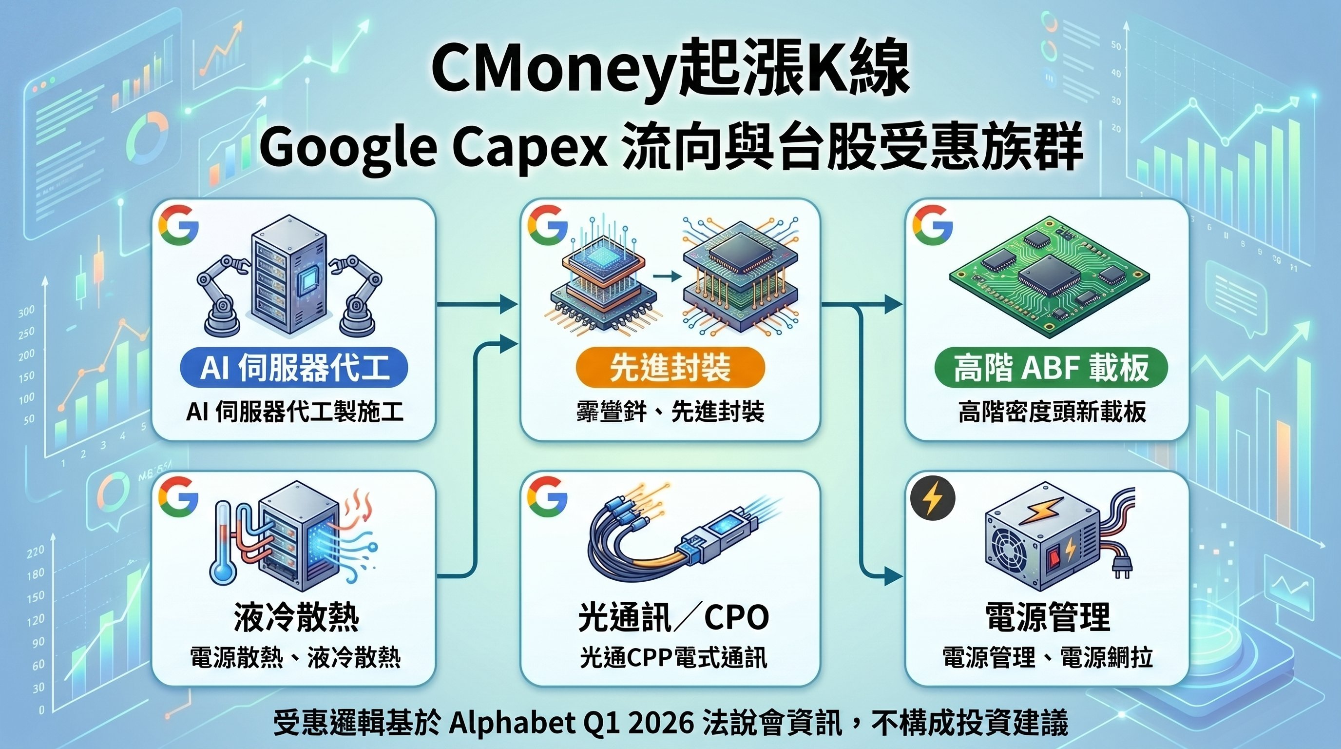 資訊圖表