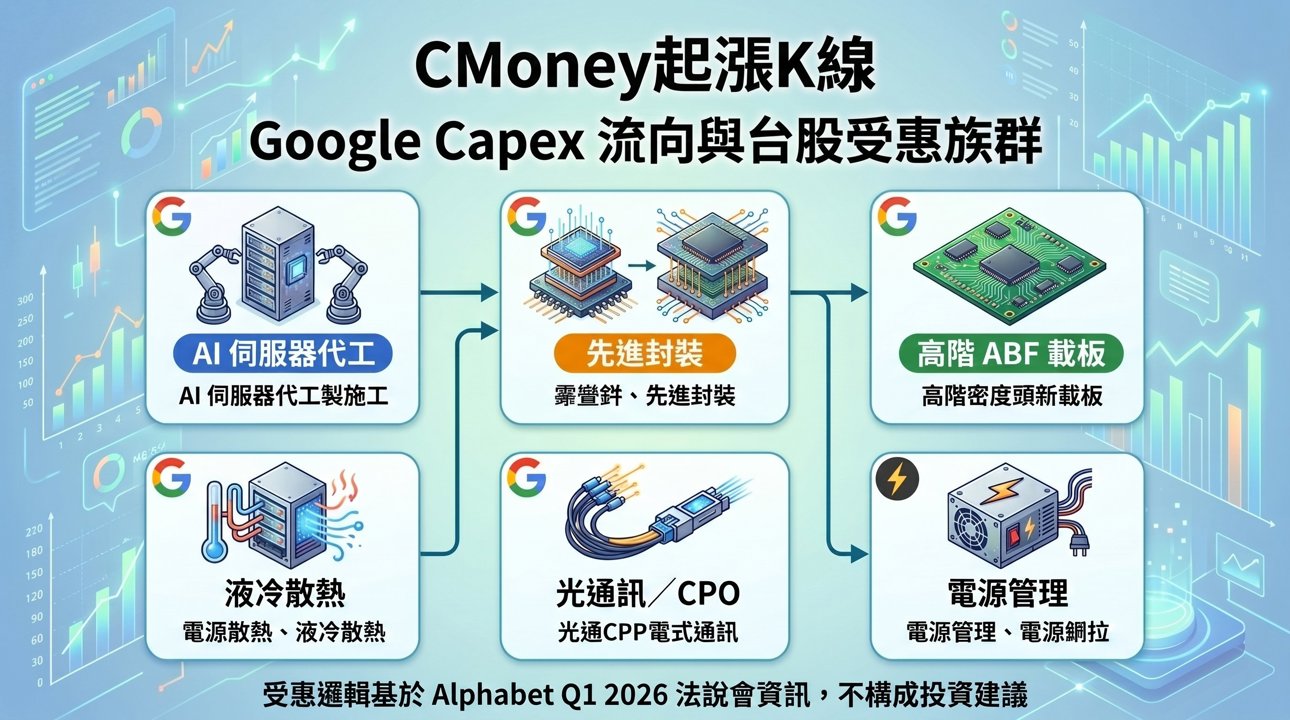 資訊圖表