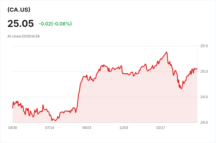 Manulife加拿大股票ETF宣告每股0.26元股息　4月29日除息、4月30日發放