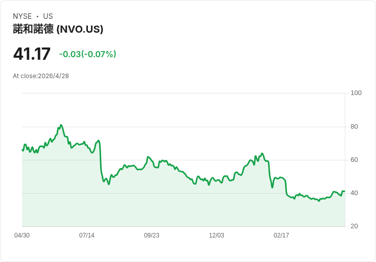 加拿大成首個G7核准司美格魯肽仿製藥！諾和（NVO）糖尿病/減重王座面臨首波挑戰
