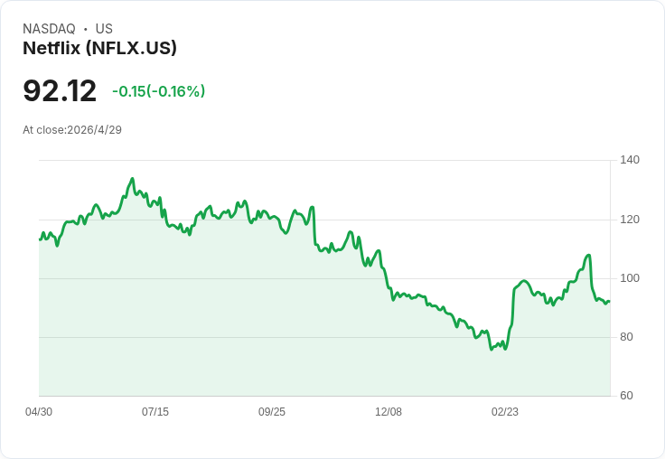 Netflix股東發動治理大戰:多項提案挑戰董事會監督與公司估值