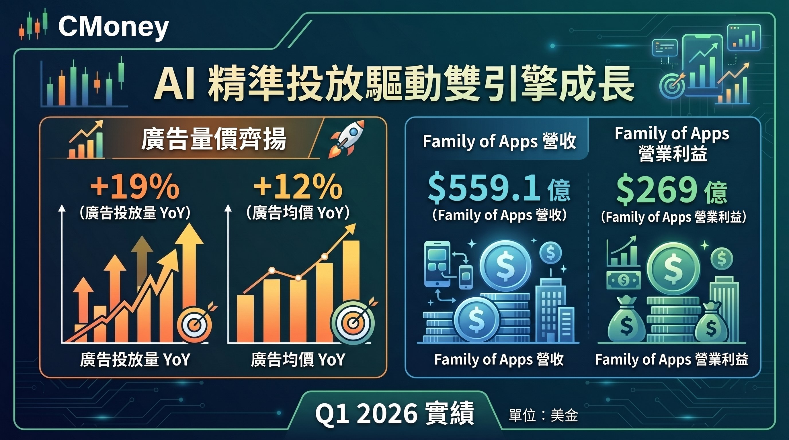 資訊圖表