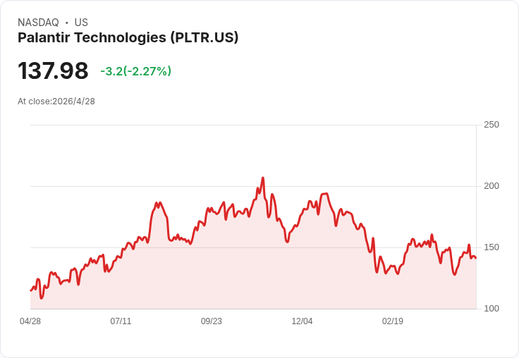 AI軍備競賽點火：從Palantir到Intel、Oracle、Meta與TSMC　華爾街押注新一輪晶片與雲端洗牌