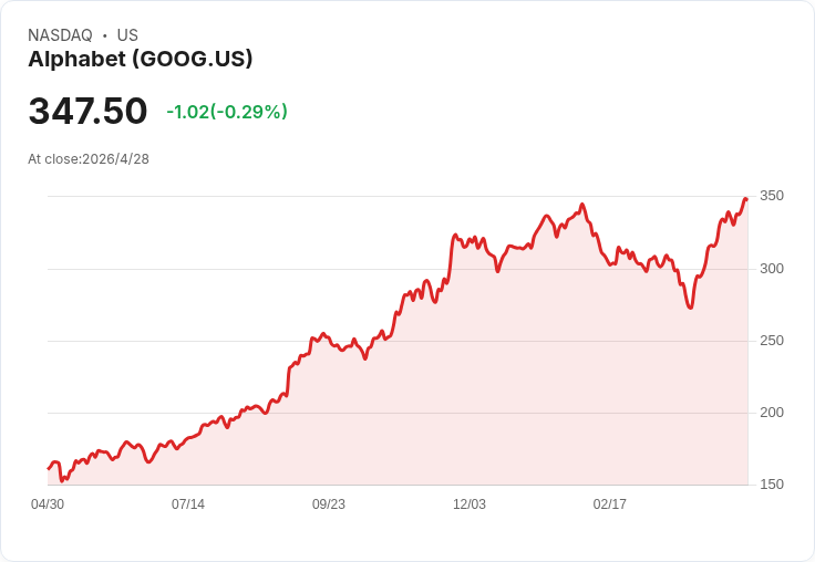 標題 :
英特爾股價暴漲近10％！華爾街再度看多　AI需求與18A製程成翻身關鍵