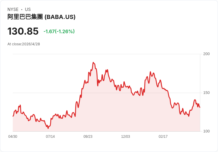 O'Keefe Stevens第一季大換血：出清阿里與車企、轉押巴克斯特與林地股
