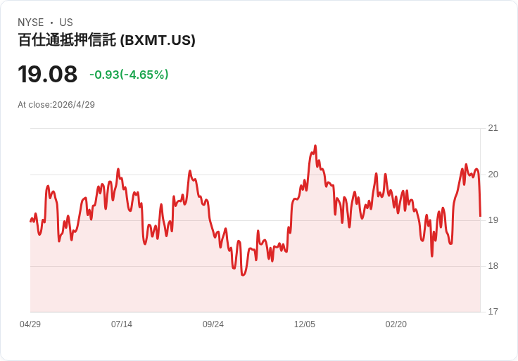 全球資金瘋追「現金牛」：高息ETF、房地產信託與成長股，誰才是下一個股息陷阱？