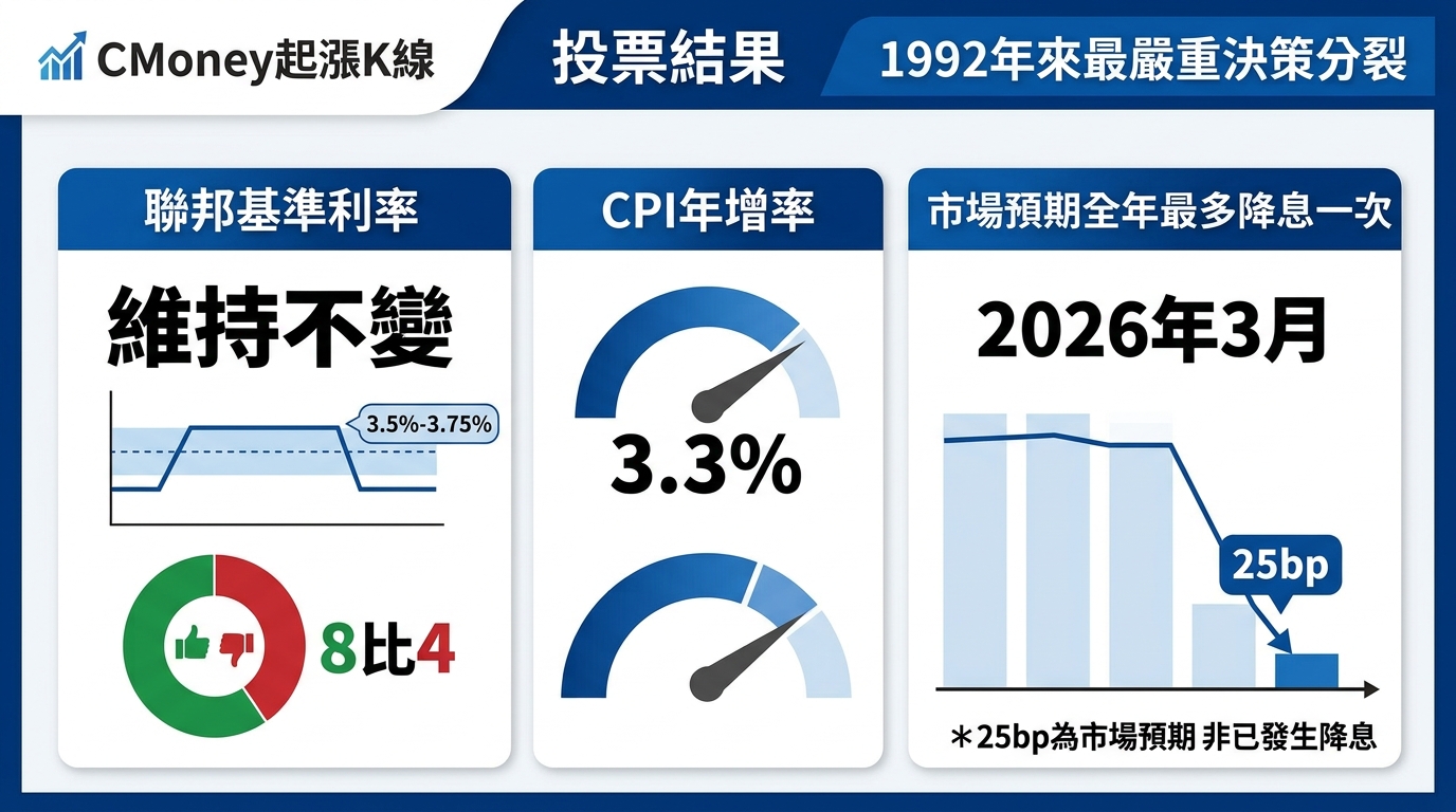 資訊圖表