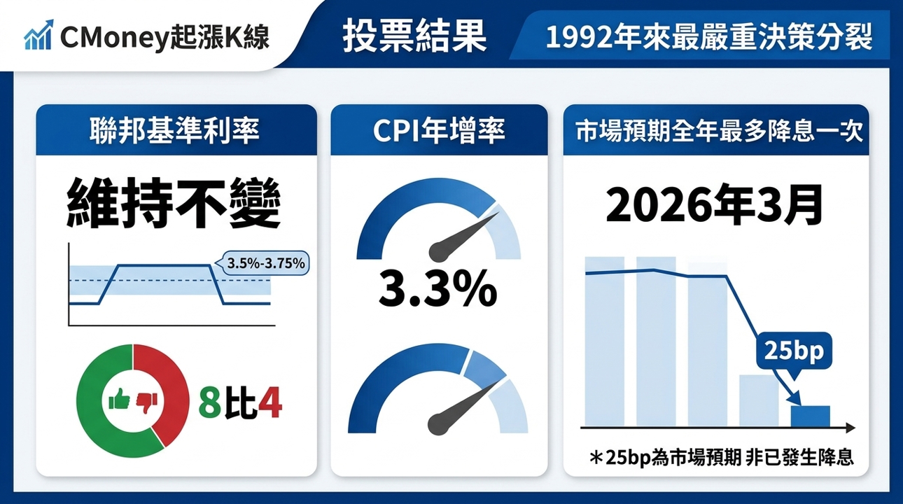 資訊圖表