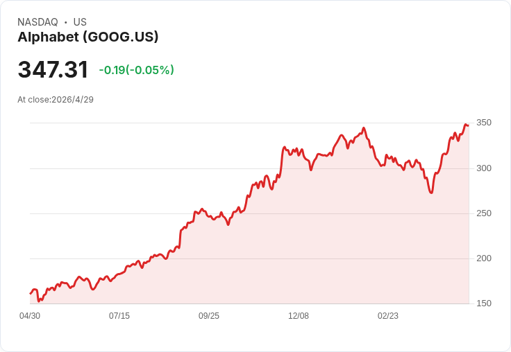 標題 :
Meta財報亮眼卻惹怒市場：AI資本支出無下限，股價遭重創！