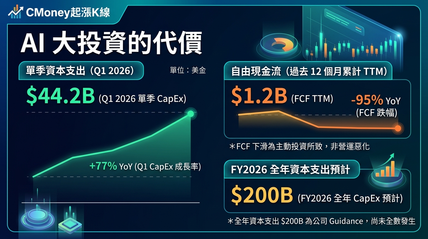 資訊圖表