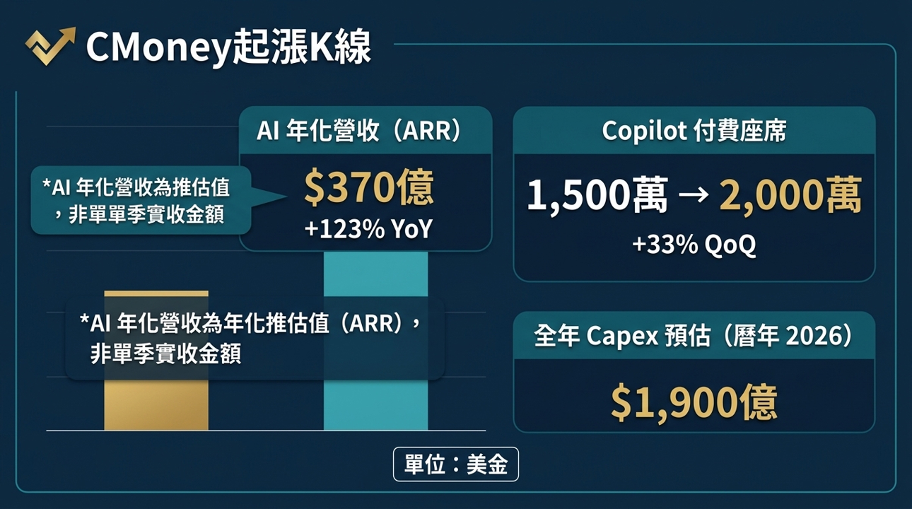 資訊圖表