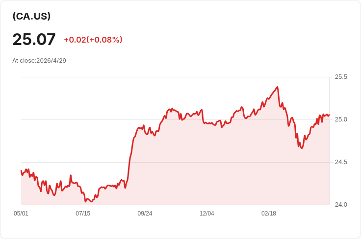 標題 :
法域財務首季每股盈餘大幅不及預期31.11美元，保費成長難掩獲利波動