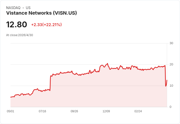 Vistance擬以18.46億美元出售RUCKUS　宣佈派特別股息、鎖定2026年3.5–4億美元調整後EBITDA