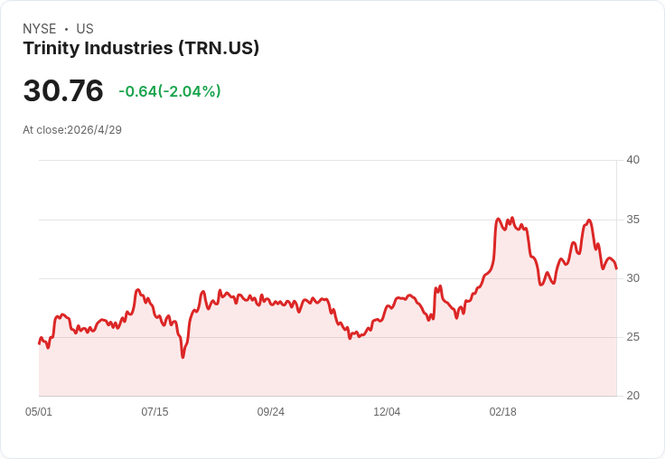 Trinity上調全年EPS至$2.20–$2.40,曝Q2將認列約1.3億美元非現金利得