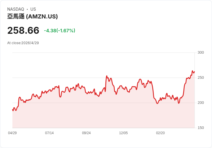 AI狂潮點燃產業洗牌：從保險軟體到無線寬頻，企業大舉搶灘「基礎設施級」人工智慧