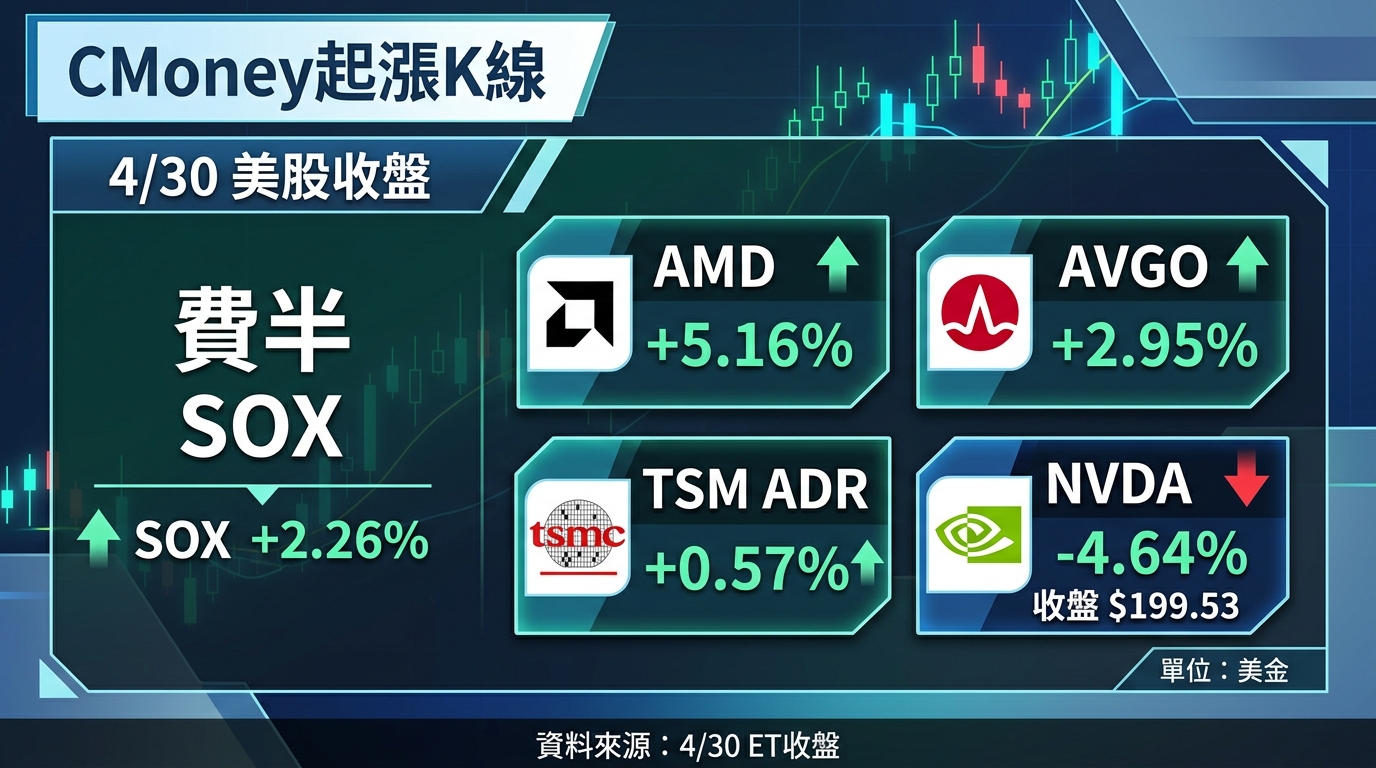 資訊圖表