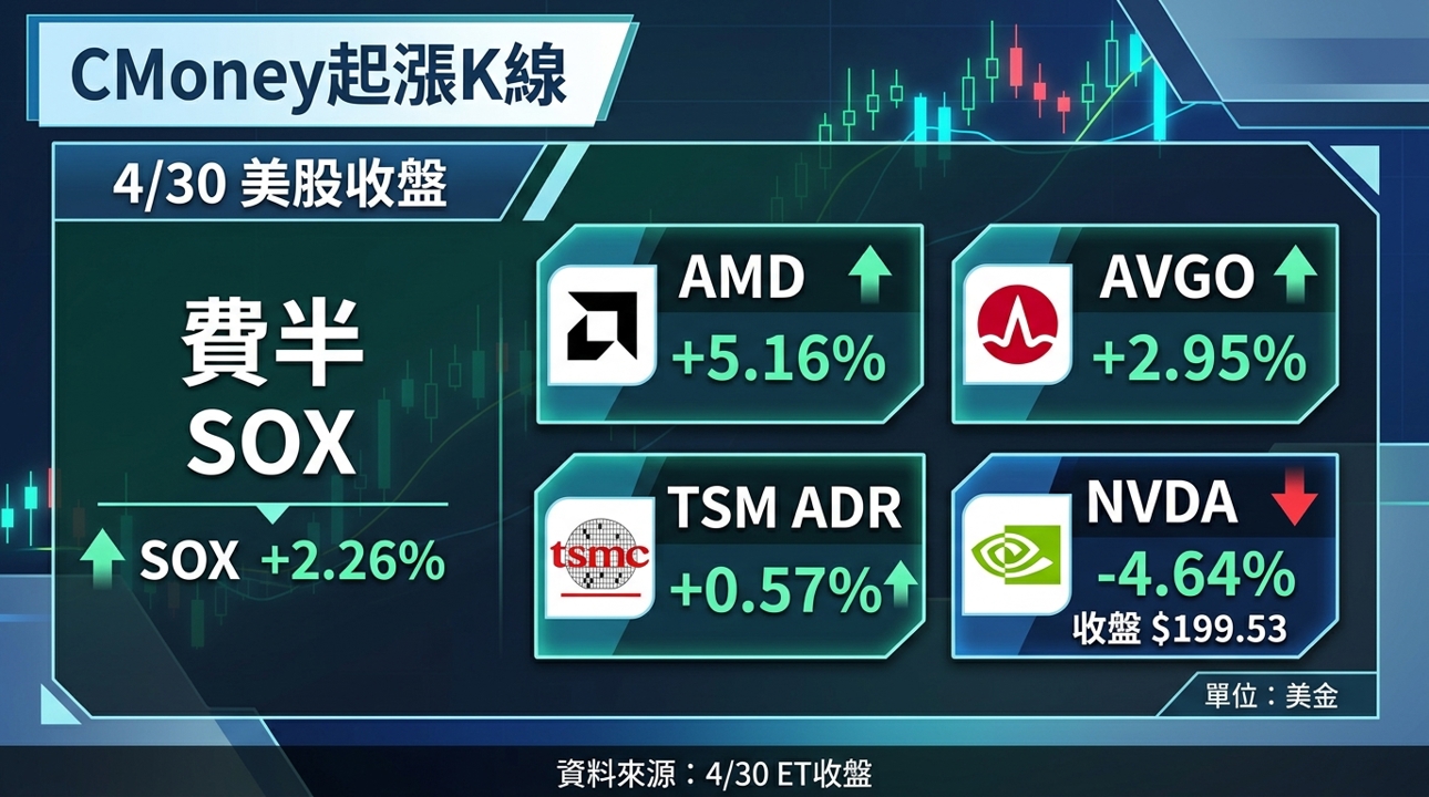 資訊圖表