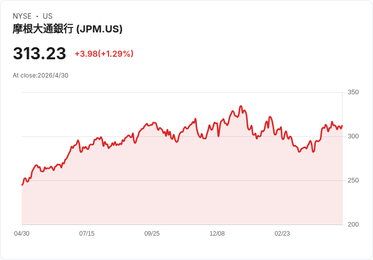 從銀行風險到支付巨頭改組：金融科技版圖洗牌，誰才是真正「系統性風險」？