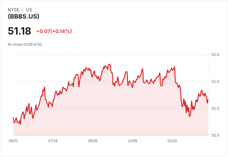 市場快訊一手掌握：BBBS月配息、NVIDIA「20兆」論續燃、IPO擴容盯上5.5億