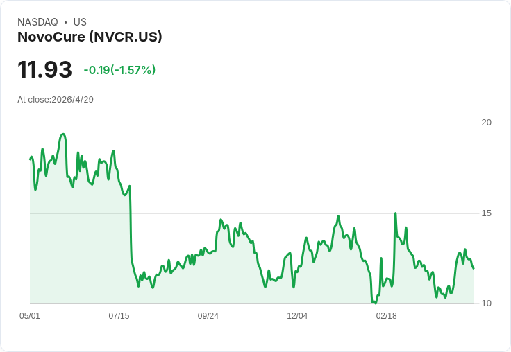 NovoCure衝刺商轉！Optune Pax首七週拿下169處方、公司上修2026營收至6.9–7.1億美元