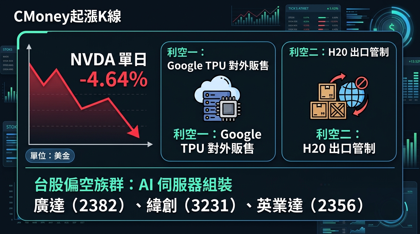 資訊圖表