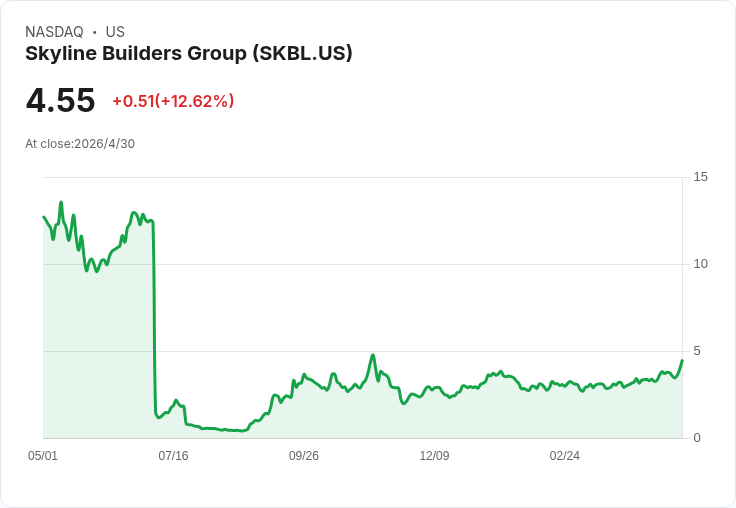 哈薩克礦權大整合！Cove Kaz、Skyline簽併購協議 擬成立Kaz Resources並以KAZR登陸Nasdaq