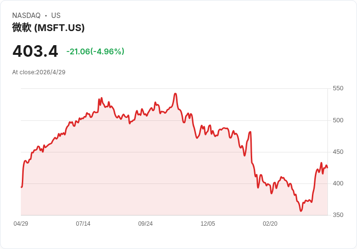 AI狂潮點燃能源與基礎建設新戰場：從SpaceX估值到美股產業鏈全面洗牌
