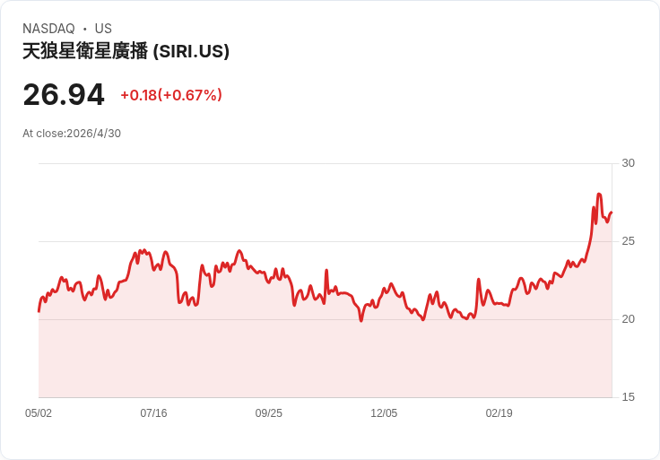 標題 :
Q1 音樂產業財報大震盪：Spotify、UMG 獲利仍佳卻重挫，BTS 助 HYBE 創史上最佳首季