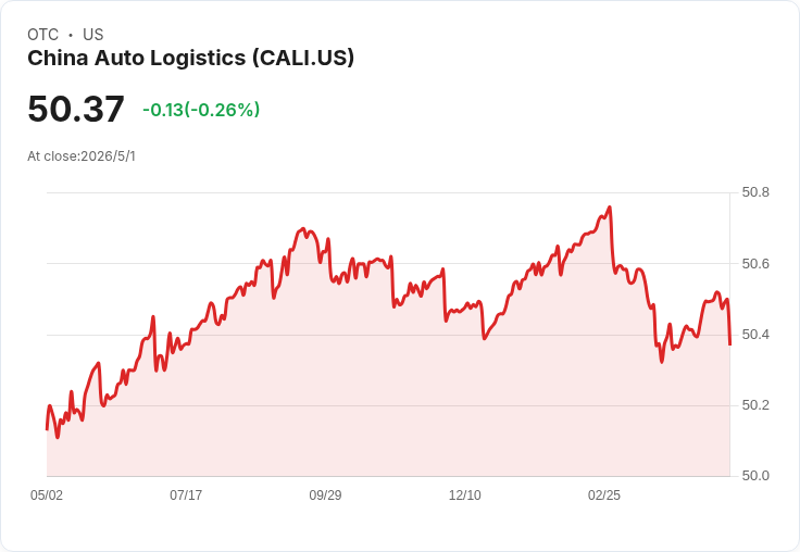 iShares（BlackRock）加州短期市政債ETF宣佈每股月配息0.1159美元，5月6日發放
