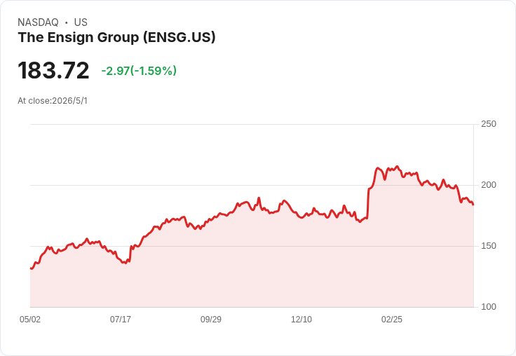 恩賽恩入住率創新高84.3％，加速併購推升2026年EPS至$7.48–$7.62、營收展望$5.81B–$5.86B
