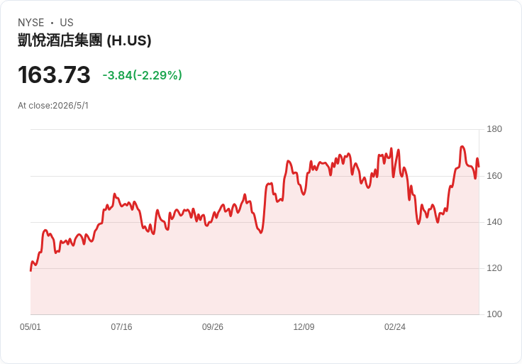 從五星飯店破產潮到Hyatt逆風成長：全球高端旅宿正走向殘酷淘汰賽