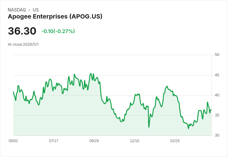 Apogee Q1驚喜財報:營收、調整後EPS雙優於預期,鋁價與AI成多空焦點