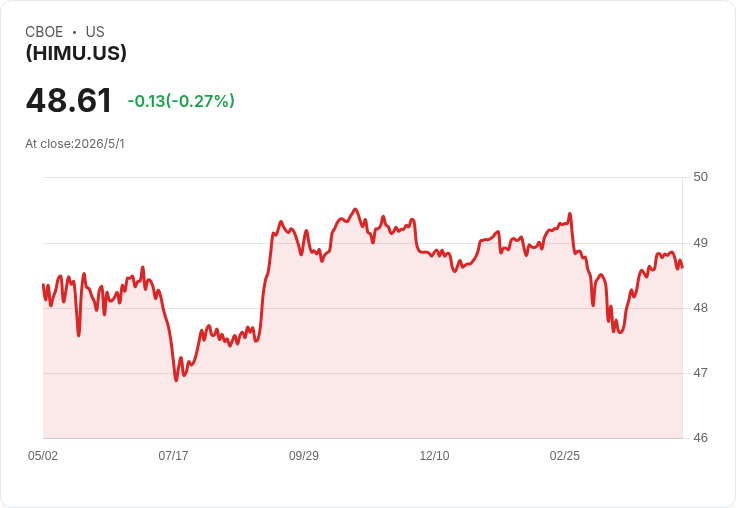 iShares 高收益市政債 ETF（HIMU）宣佈月配息每股 0.2074 美元，5/1 除息、5/6 發放