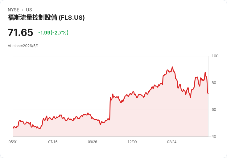 油價戰火拖垮廉航、美歐能源撐價　「高油價常態化」壓頂全球交通與民生