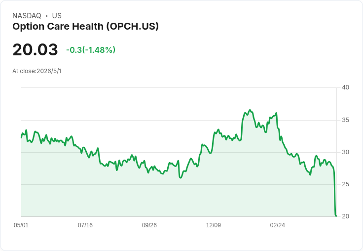 醫療到鋼鐵全面洗牌：從Option Care暴跌到Merck衝刺新藥，產業基本面出現「兩樣情」