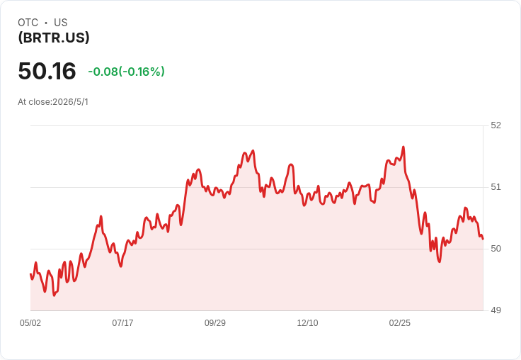 黑巖 iShares BRTR 宣佈每股月配 0.1895 美元 5/1 除息、5/6 發放