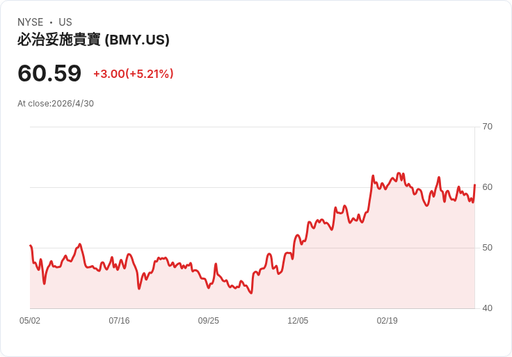 Seaport Therapeutics（SPTX）納斯達克首日飆漲17％ 募資擴增約2.55億美元、估值突破11億
