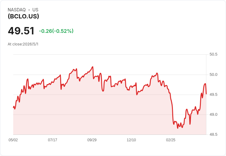 iShares BBB-B CLO Active ETF 月配息每股 0.2584 美元,5/6 發放 投資人關注收益穩定性與風險