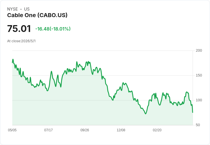 卡柏一公司（CABO）Q1驚見使用者大流失與ARPU衝擊，獲利與股價遭重挫，戰略急改重啟