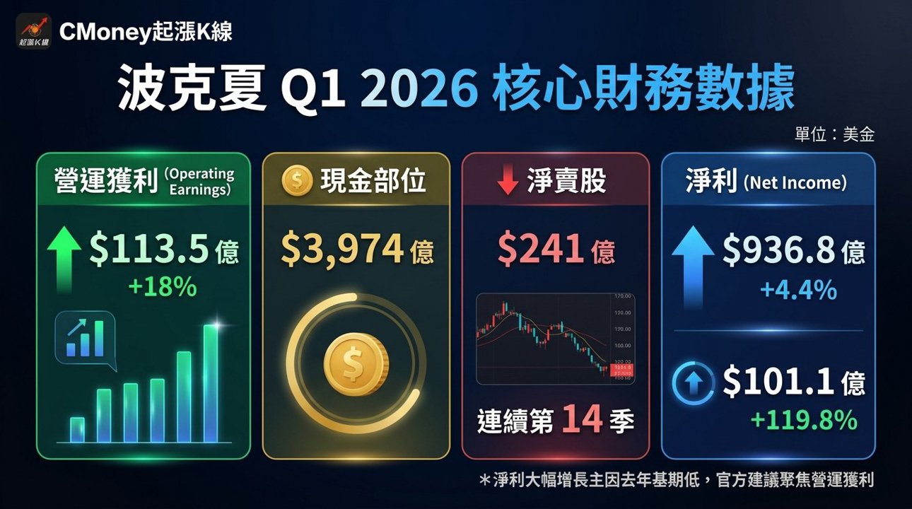 資訊圖表